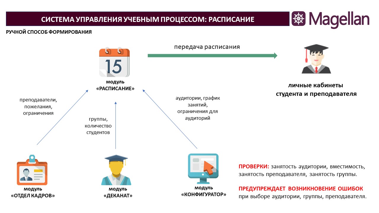 система Магеллан расписание занятий